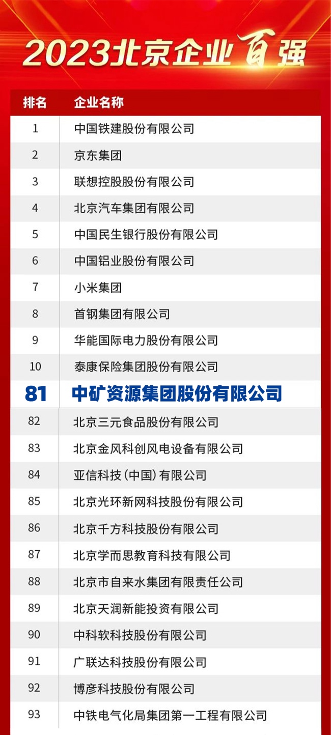 乐天使资源荣膺2023北京企业百强榜